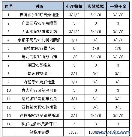 本期的竞猜难度一经较大的欧洲杯买球正规官网