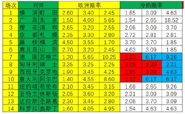 中后场主力班底均在英超等别联赛着力什么软件可以买足球