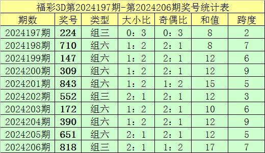 什么软件可以买足球最近9期该位奖号大小比为5：4体育最新信息