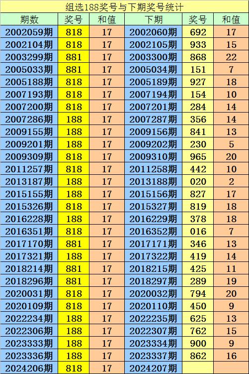 欧洲杯买球正规官网奇偶比参考1：2；大小比为：39：42体育最新信息