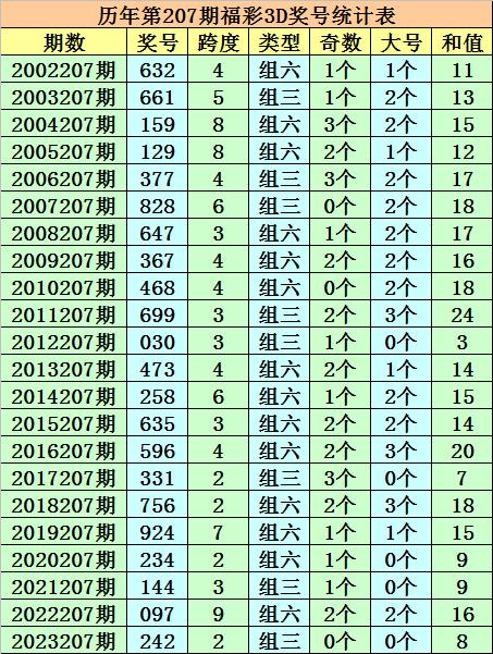 什么软件可以买足球　　在历史同时号码中体育录像/图片